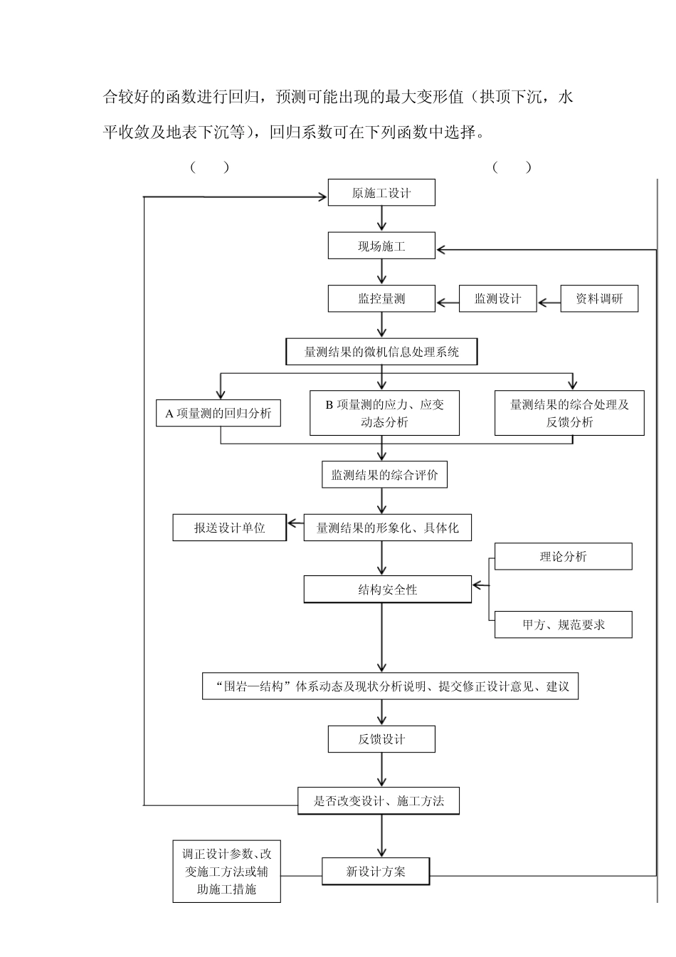电力隧道施工监控、量测及工地试验方案_第3页