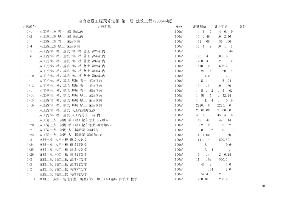 电力预算定额2006(一至六册)_第1页