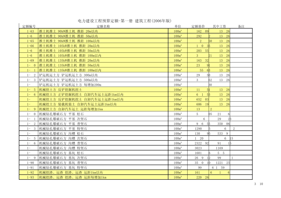 电力预算定额2006(一至六册)_第3页