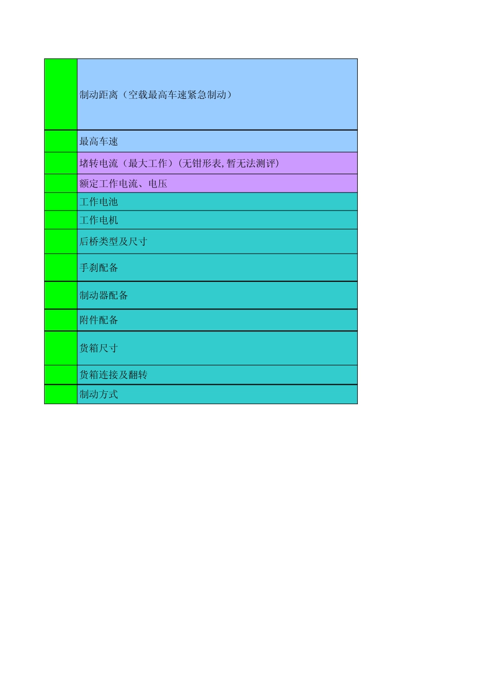 电动三轮样车尺寸参数测算表_第2页
