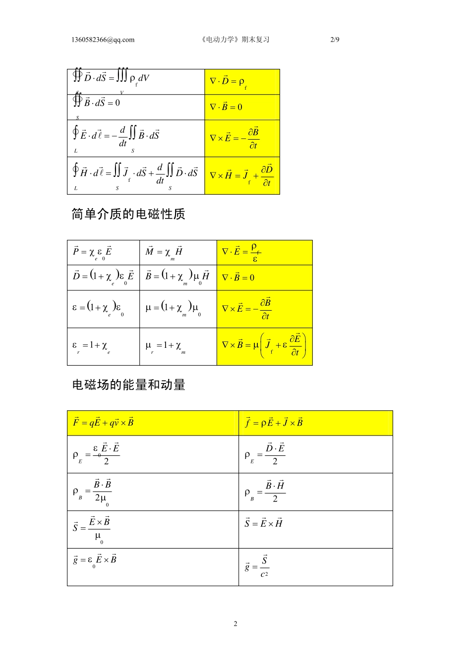 电动力学公式_第2页