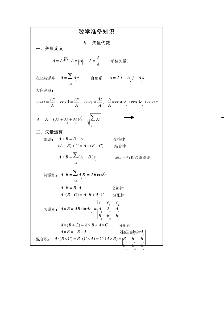 电动力学常用数学公式_第1页