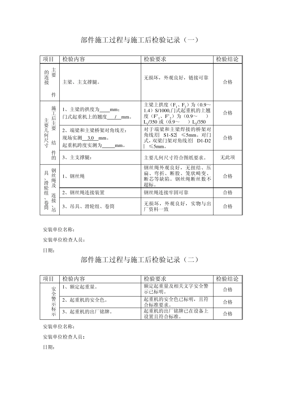 电动单梁悬挂起重机自检报告项目_第3页