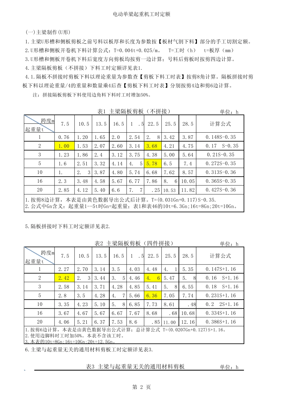 电动单梁起重机工时定额编制说明及工时汇总表_第2页