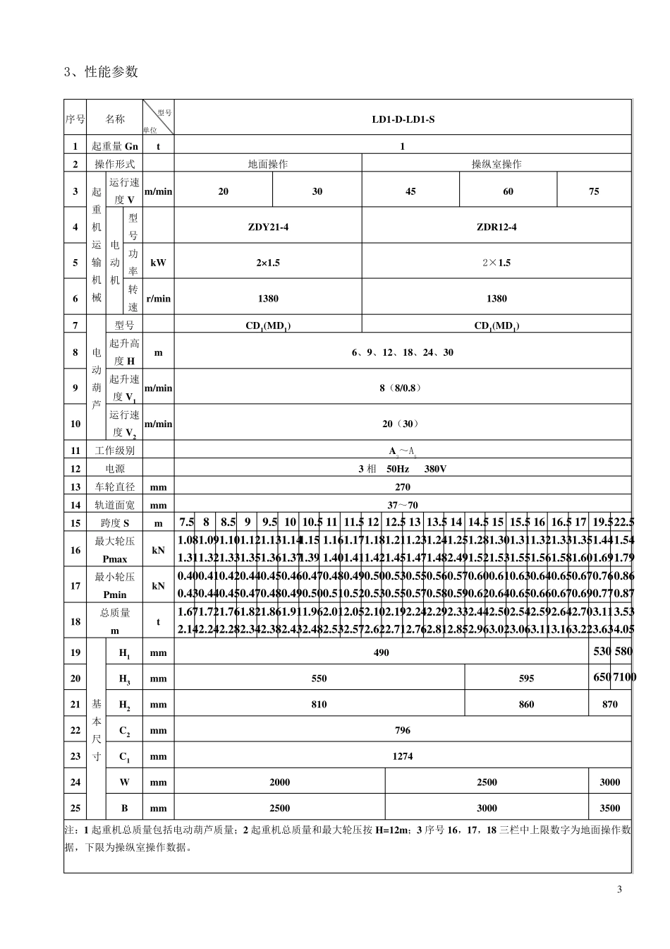 电动单梁起重机说明书正文_第3页