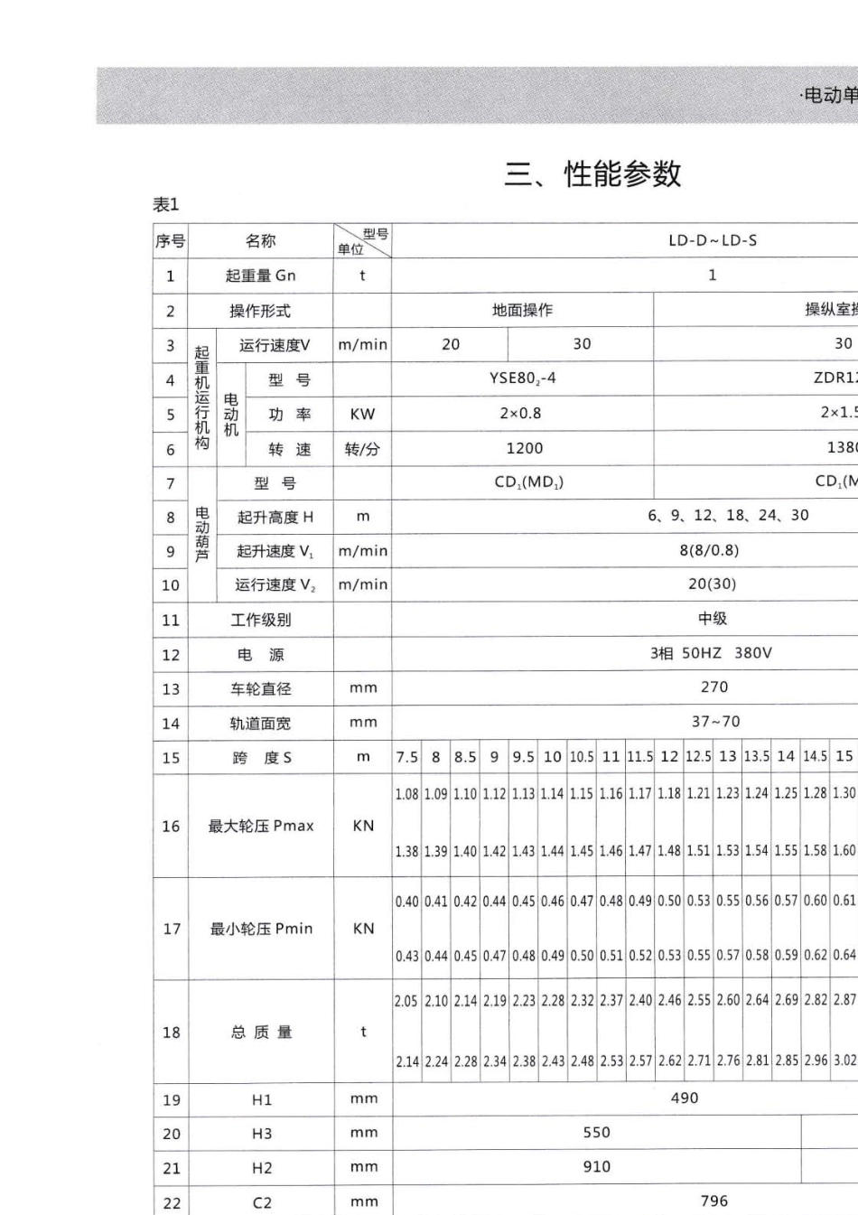 电动单梁起重机选型样本_第3页