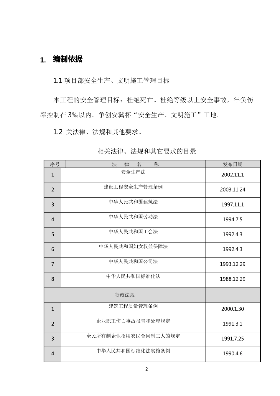 电动吊篮专项施工方案_第2页