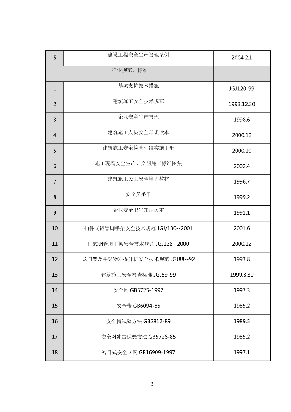 电动吊篮专项施工方案_第3页