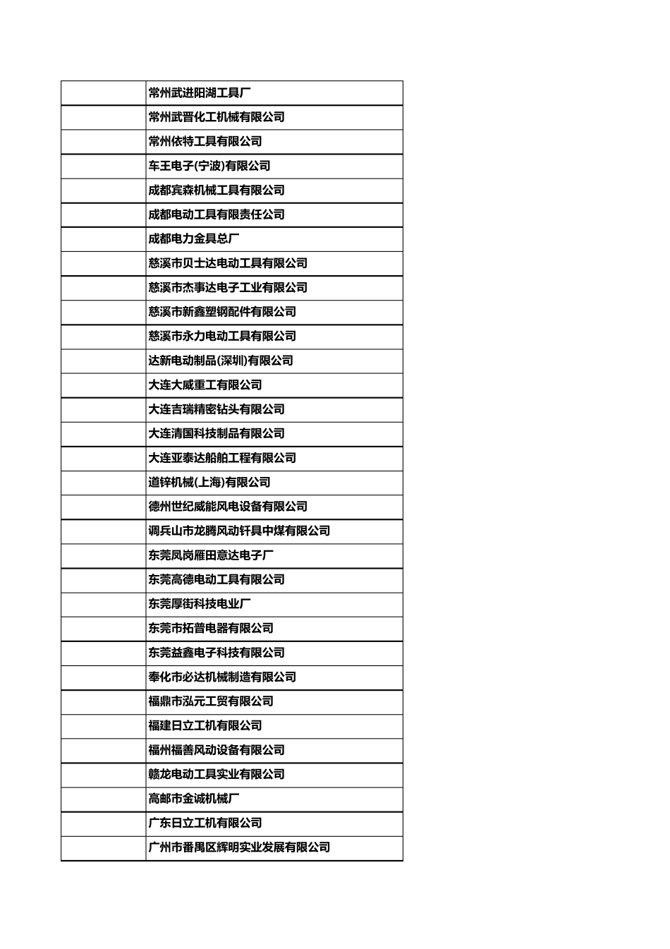 电动工具厂家目录_第2页