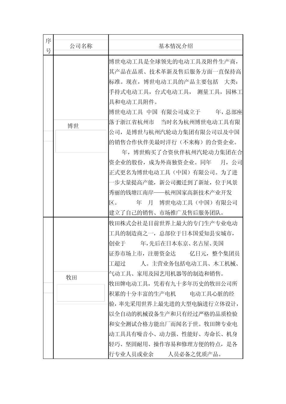 电动工具品牌榜_第1页