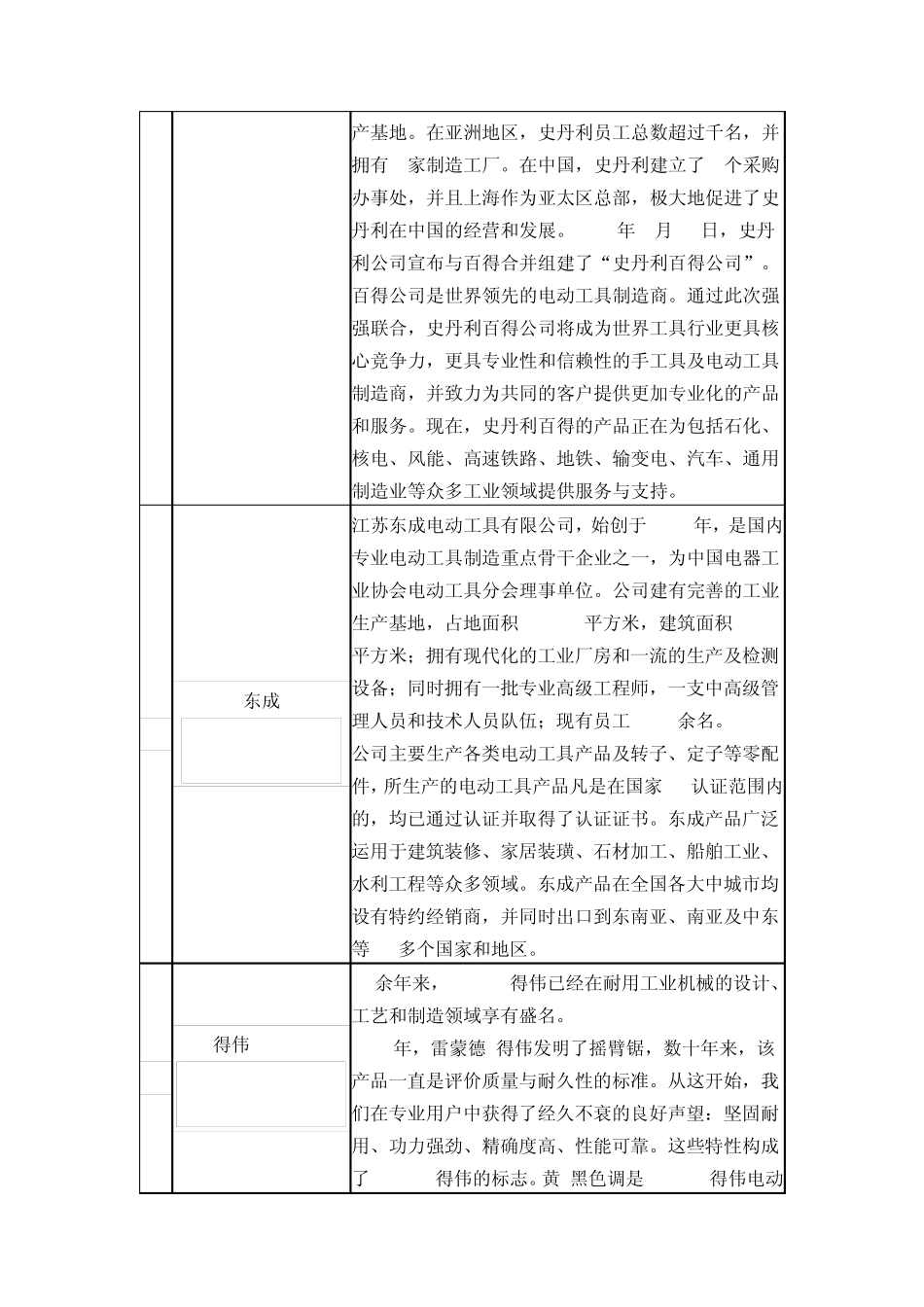 电动工具品牌榜_第3页