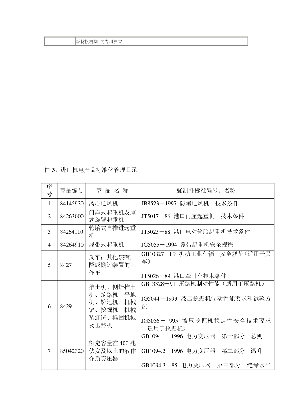 电动工具标准简列_第3页
