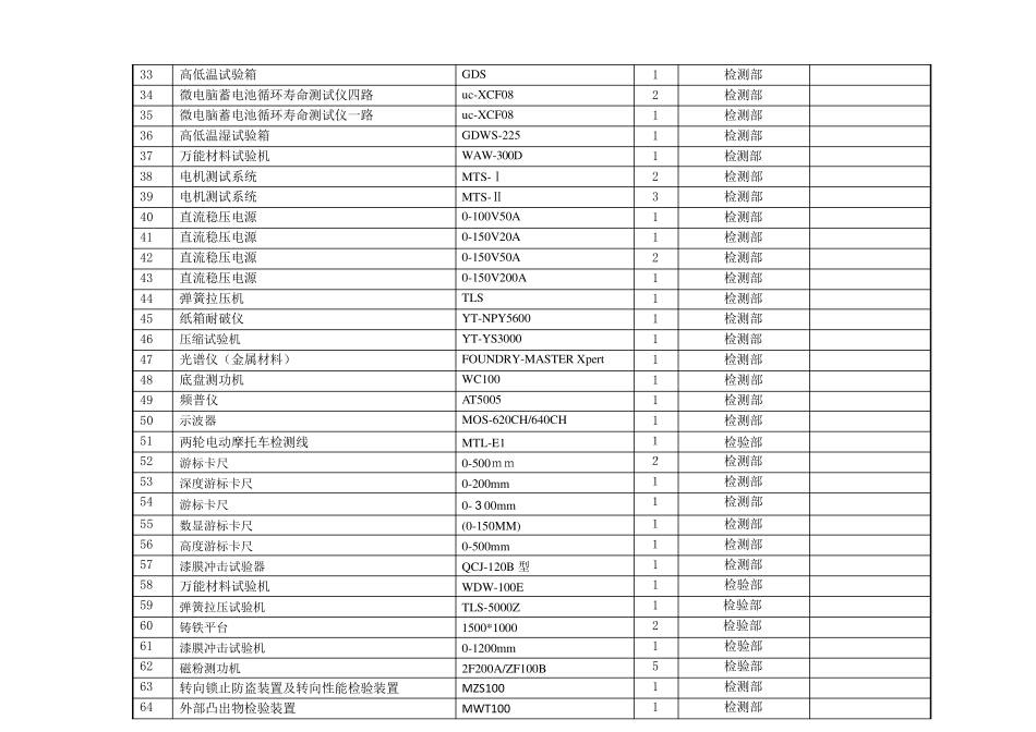 电动摩托车主要检测设备计量器具2015_第2页