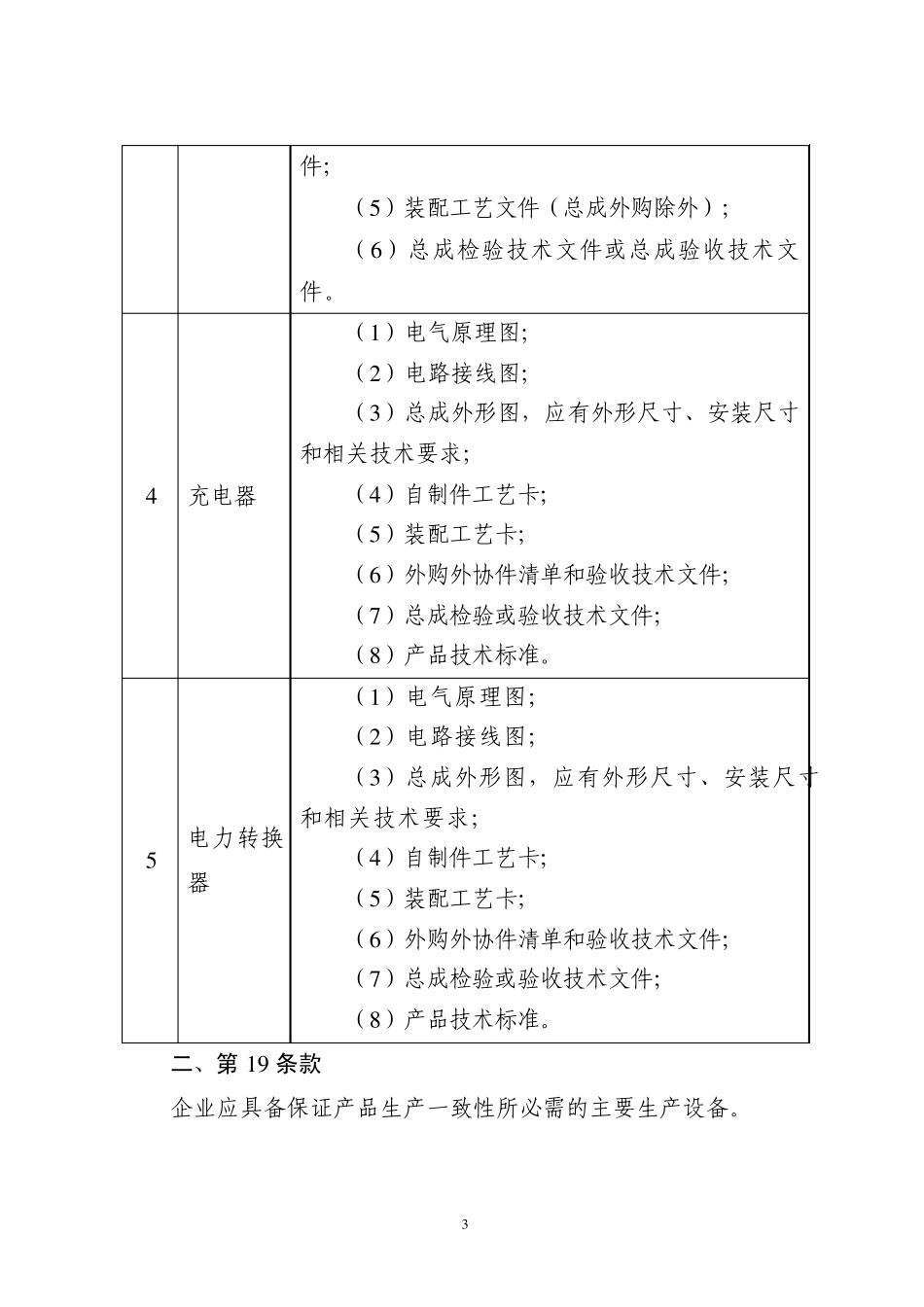 电动摩托车生产准入现场考核补充规定_第3页