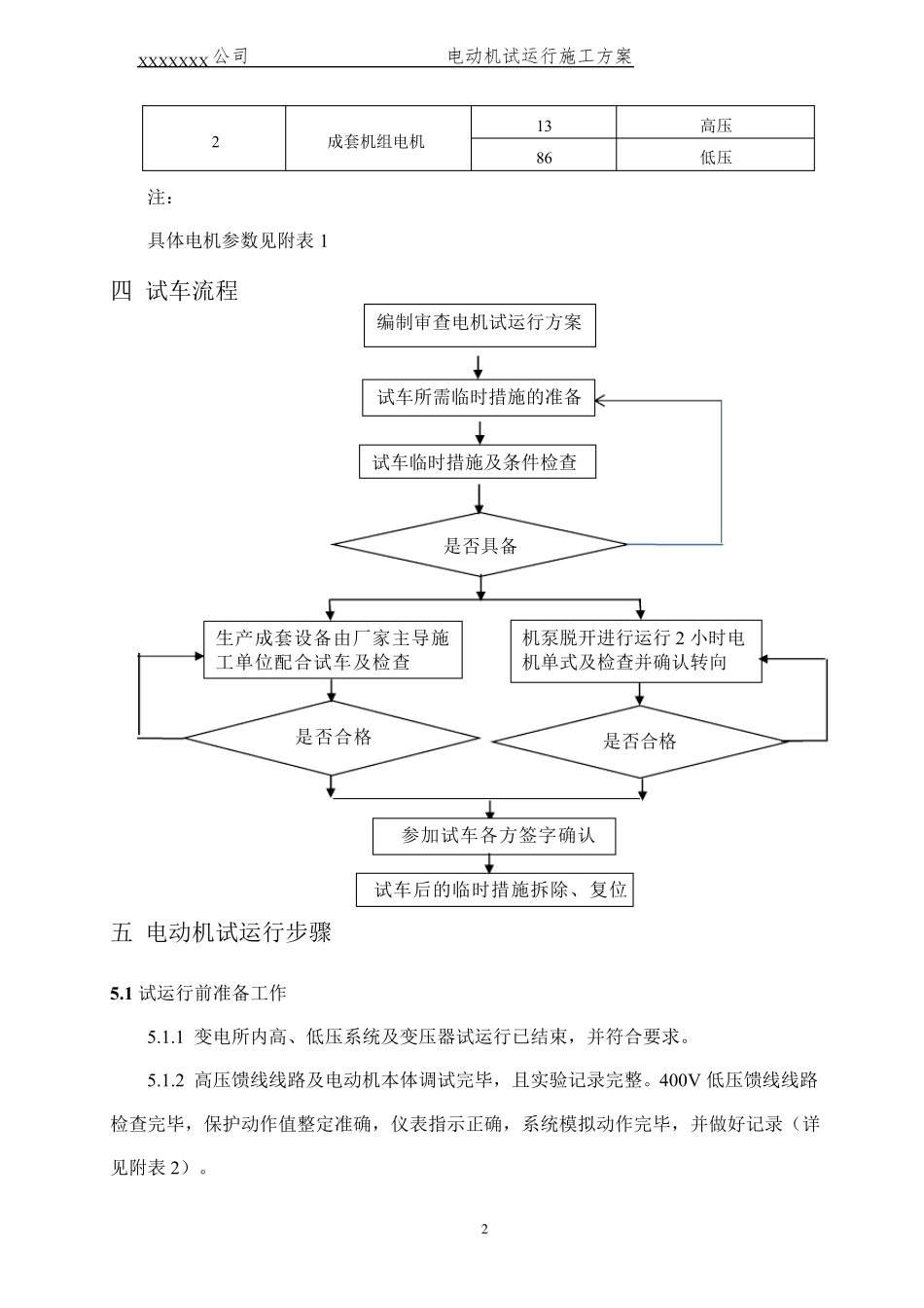 电动机单机试运行方案_第3页