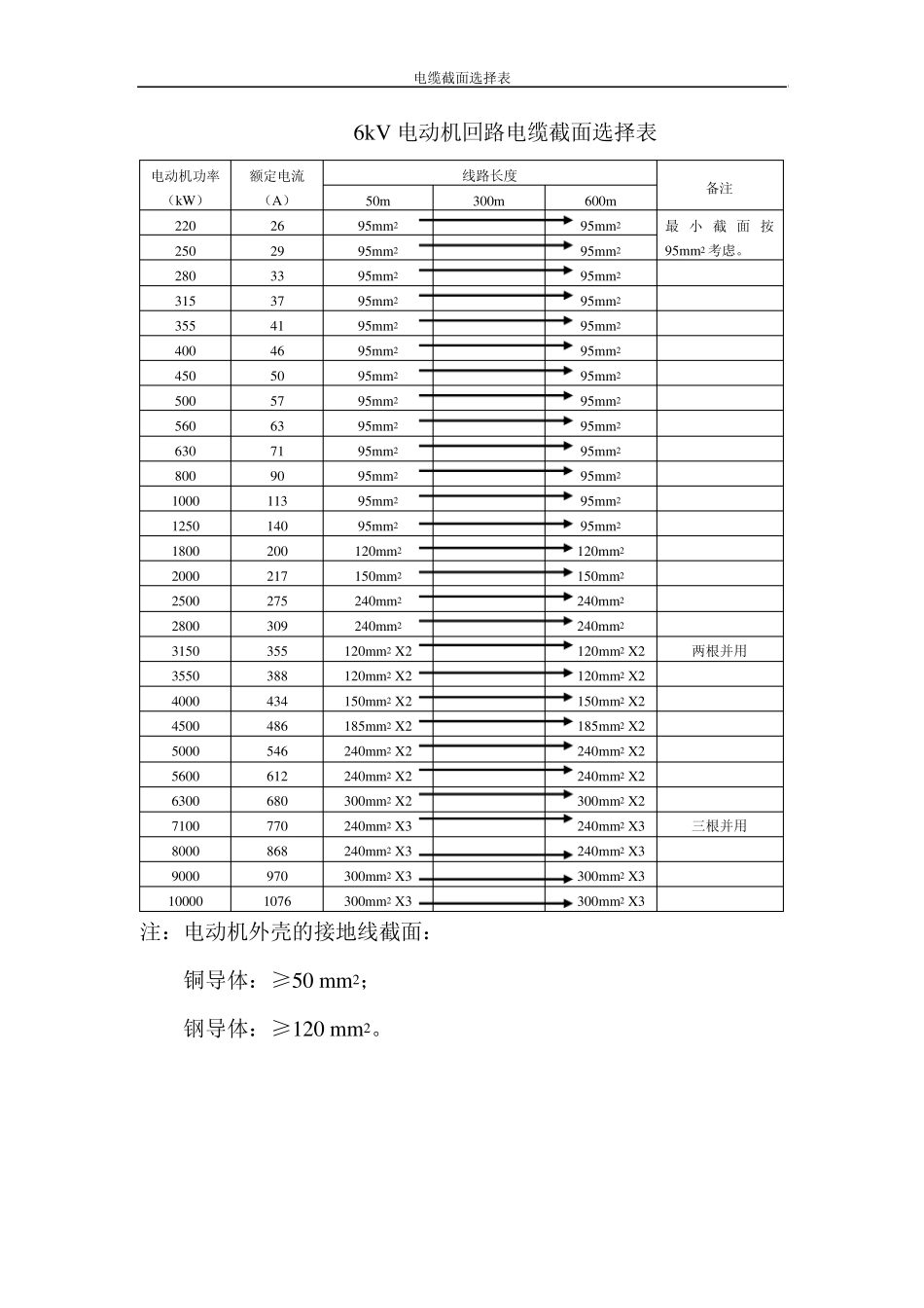 电动机回路电缆截面选择表_第1页