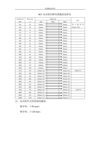 电动机回路电缆截面选择表