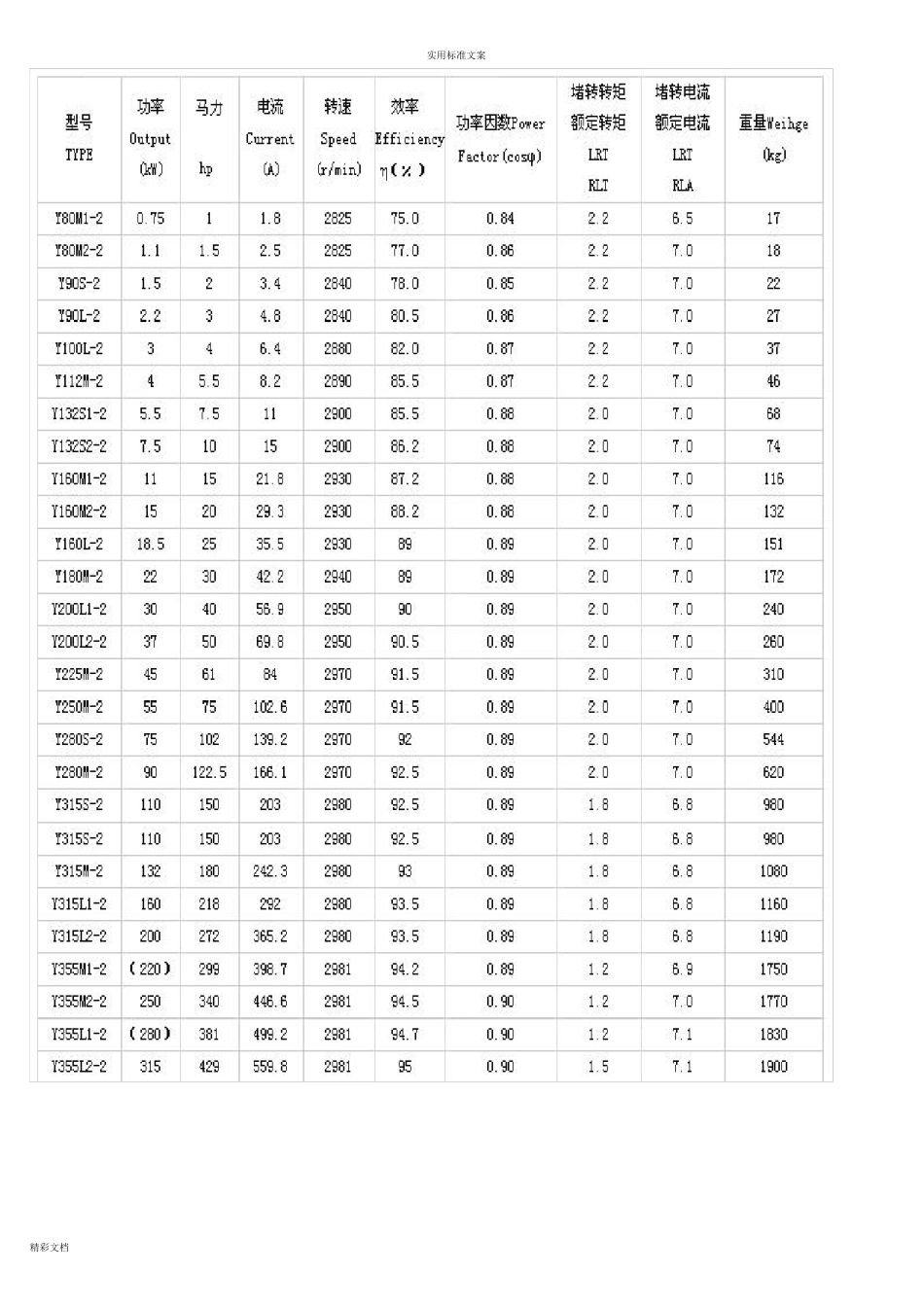 电动机型号全参数表_第2页