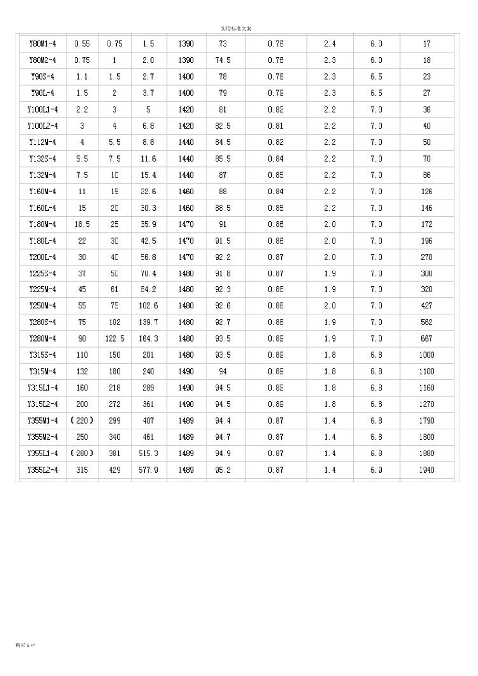 电动机型号全参数表_第3页