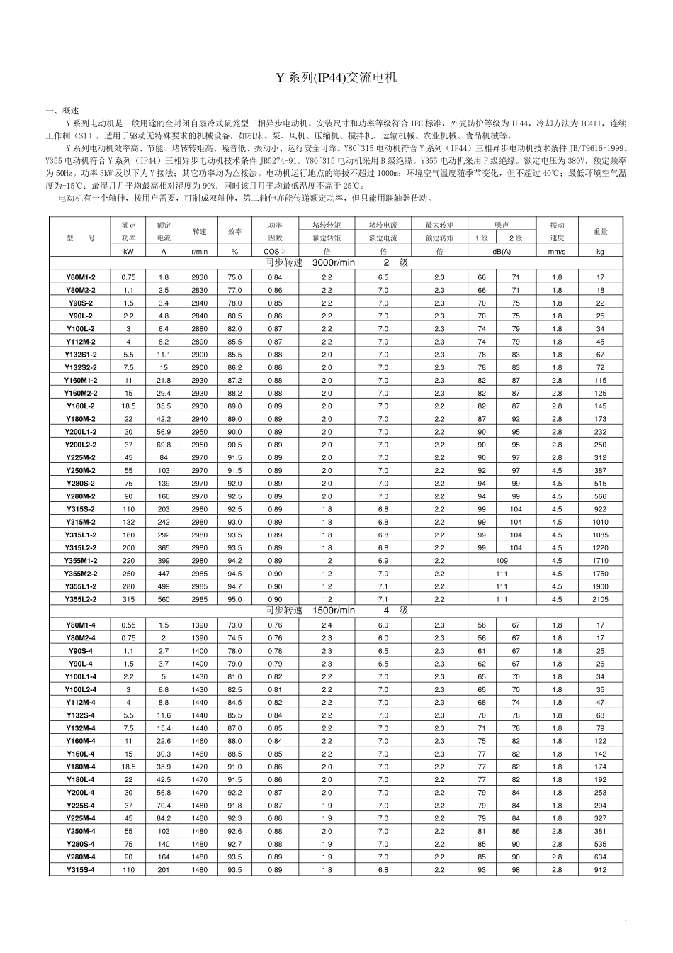 电动机型号参数列表_第1页