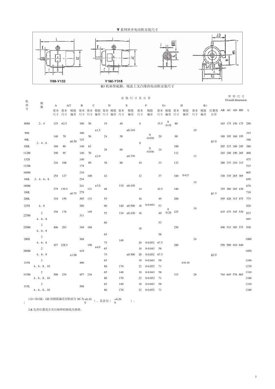 电动机型号参数列表_第3页