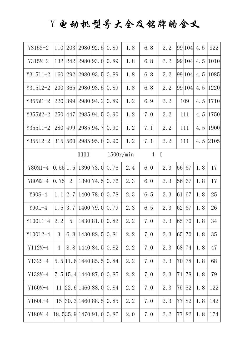 电动机型号大全及铭牌的含义_第3页