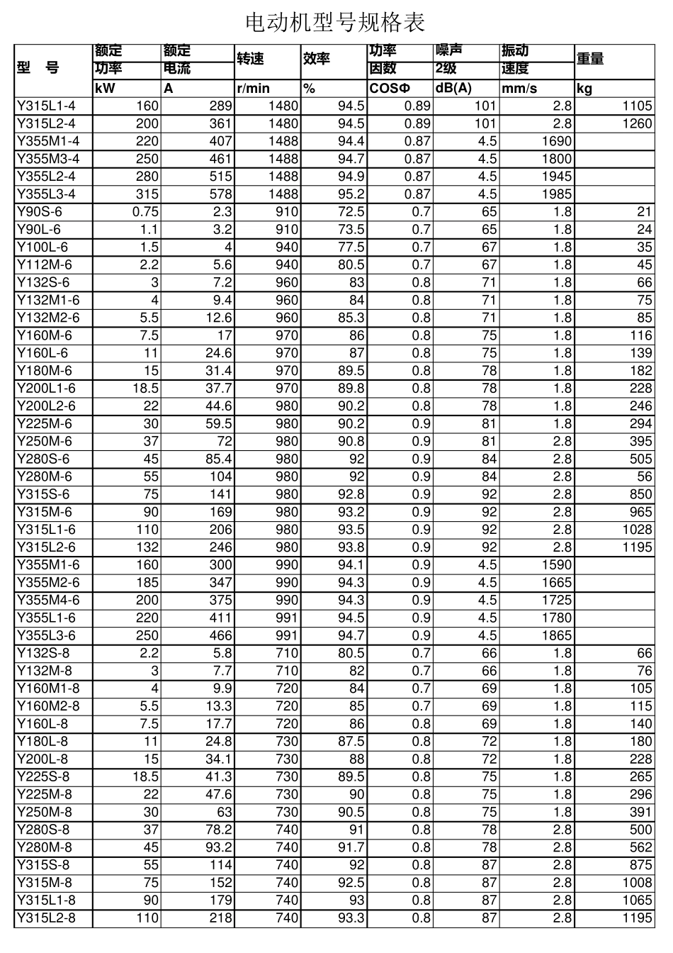 电动机型号规格表_第2页