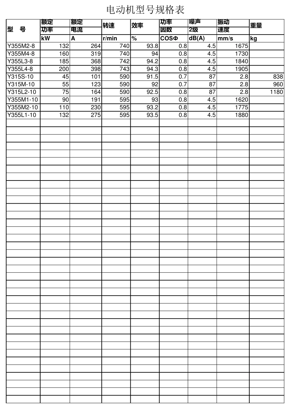 电动机型号规格表_第3页