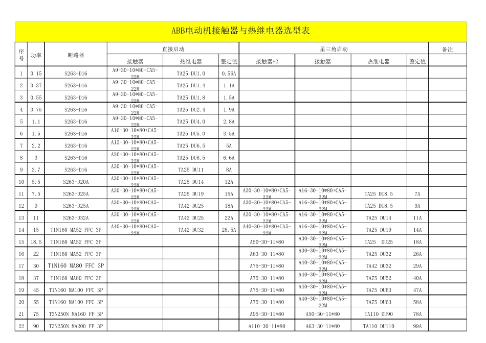 电动机接触器与热继选型表_第2页