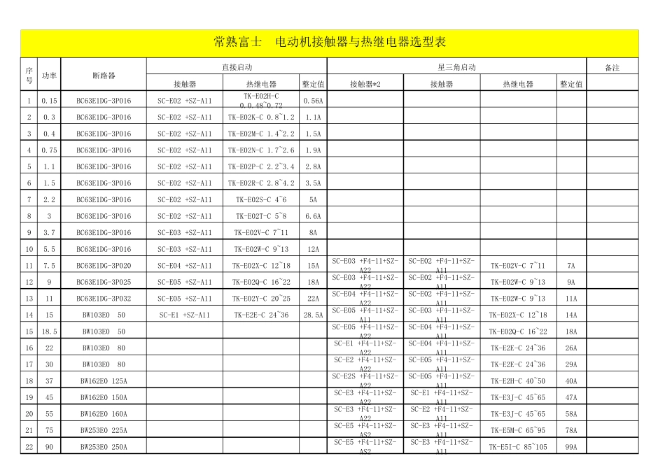 电动机接触器与热继选型表_第3页