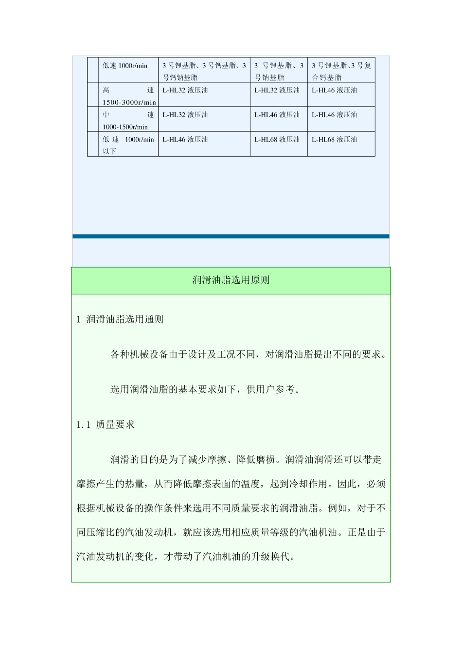 电动机润滑知识_第2页