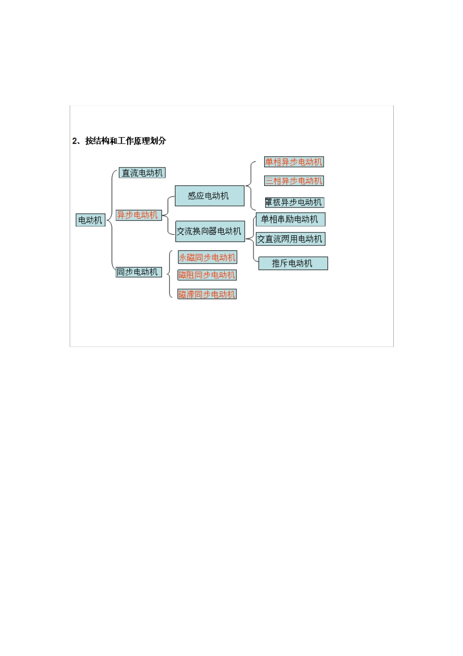 电动机的分类、特点、应用场合、电动的选择_第2页