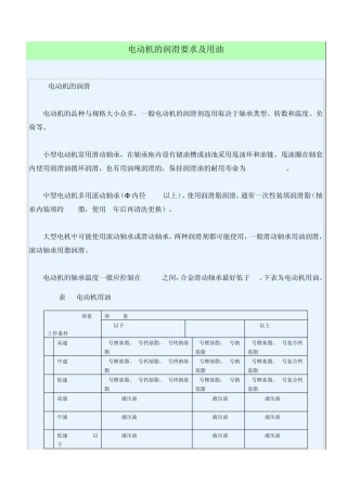电动机的润滑要求及用油
