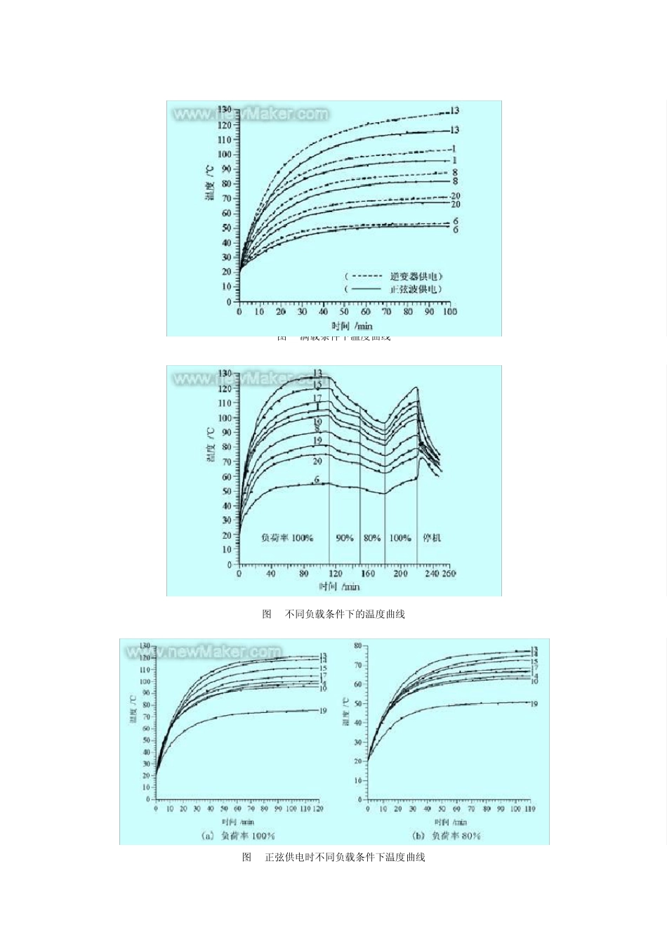 电动机的温升限度_第3页