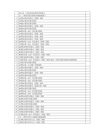 电动机绕组布线接线彩色图集目录(第五版)