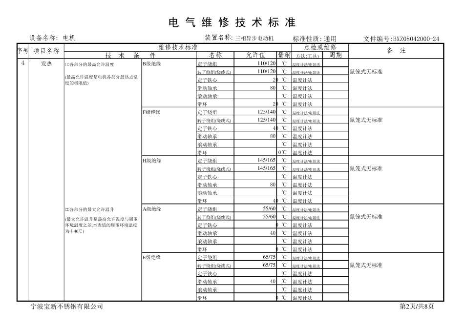 电动机维修技术标准_第2页