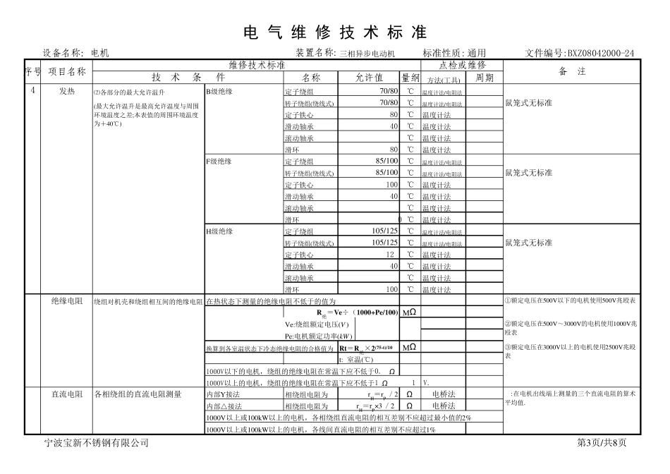 电动机维修技术标准_第3页