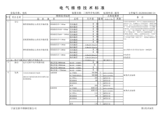 电动机维修技术标准