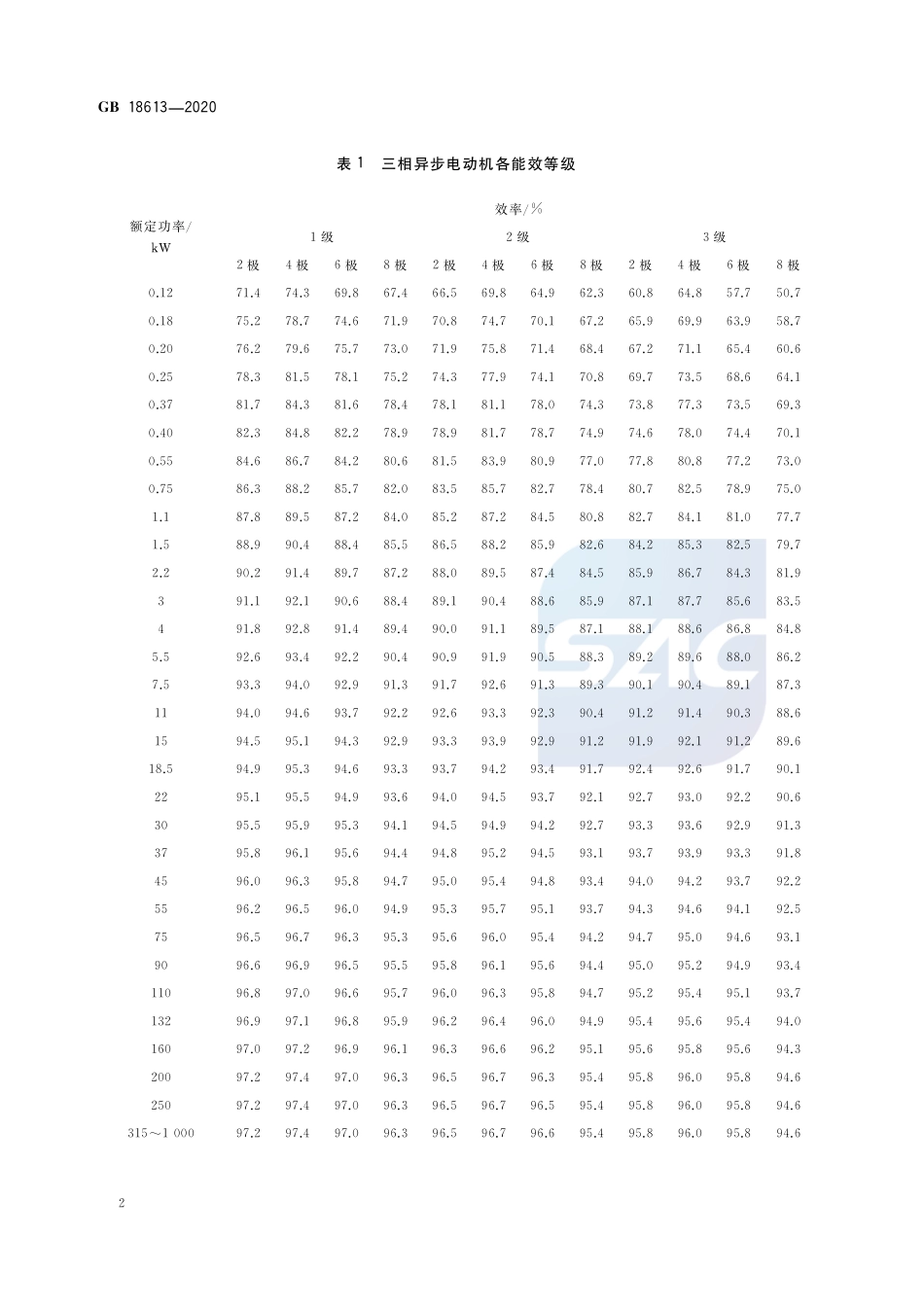 电动机能效限定值及能效等级2020版_第2页