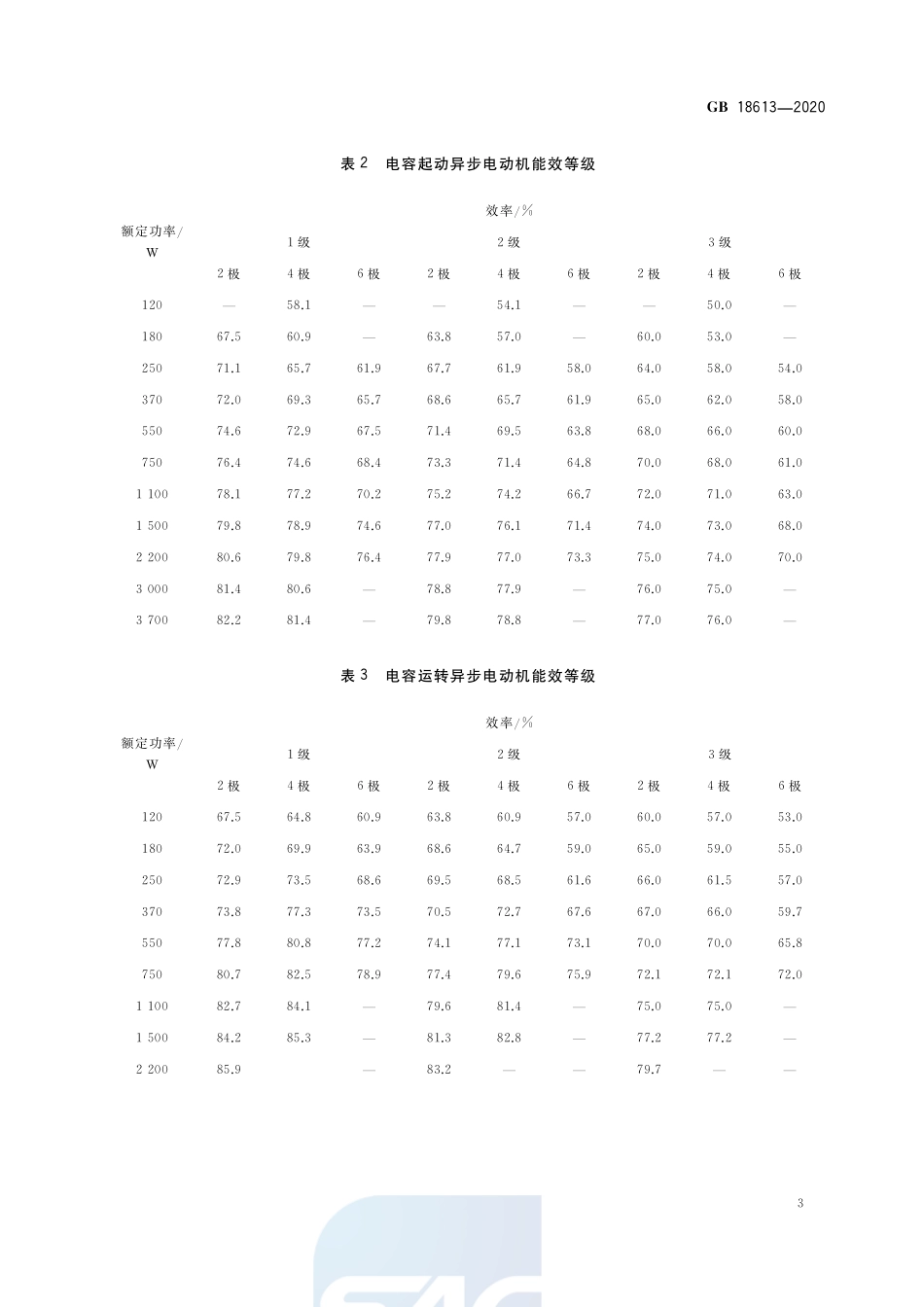 电动机能效限定值及能效等级2020版_第3页