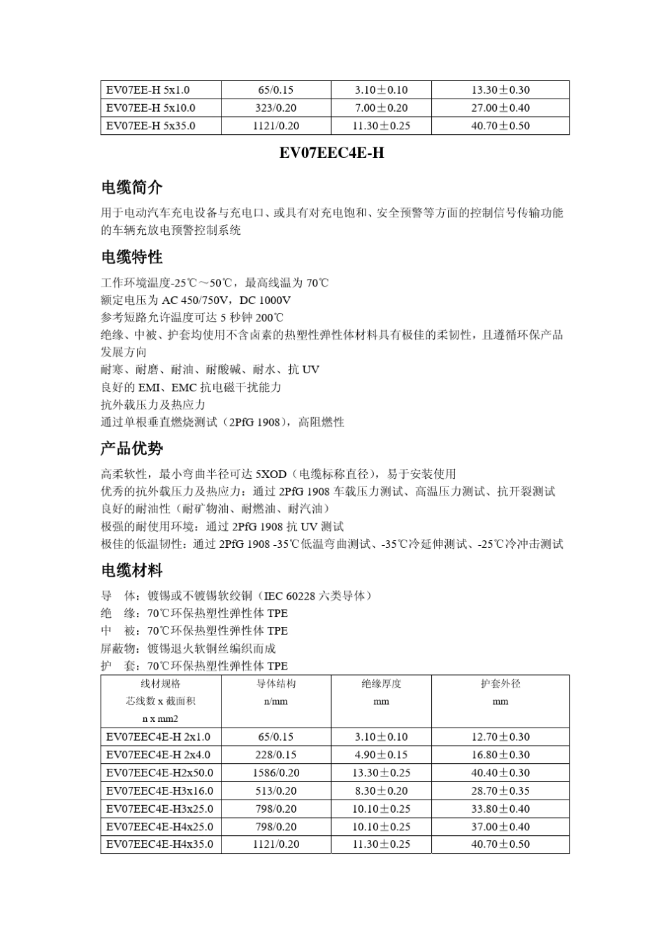 电动汽车充电电缆产品介绍_第2页