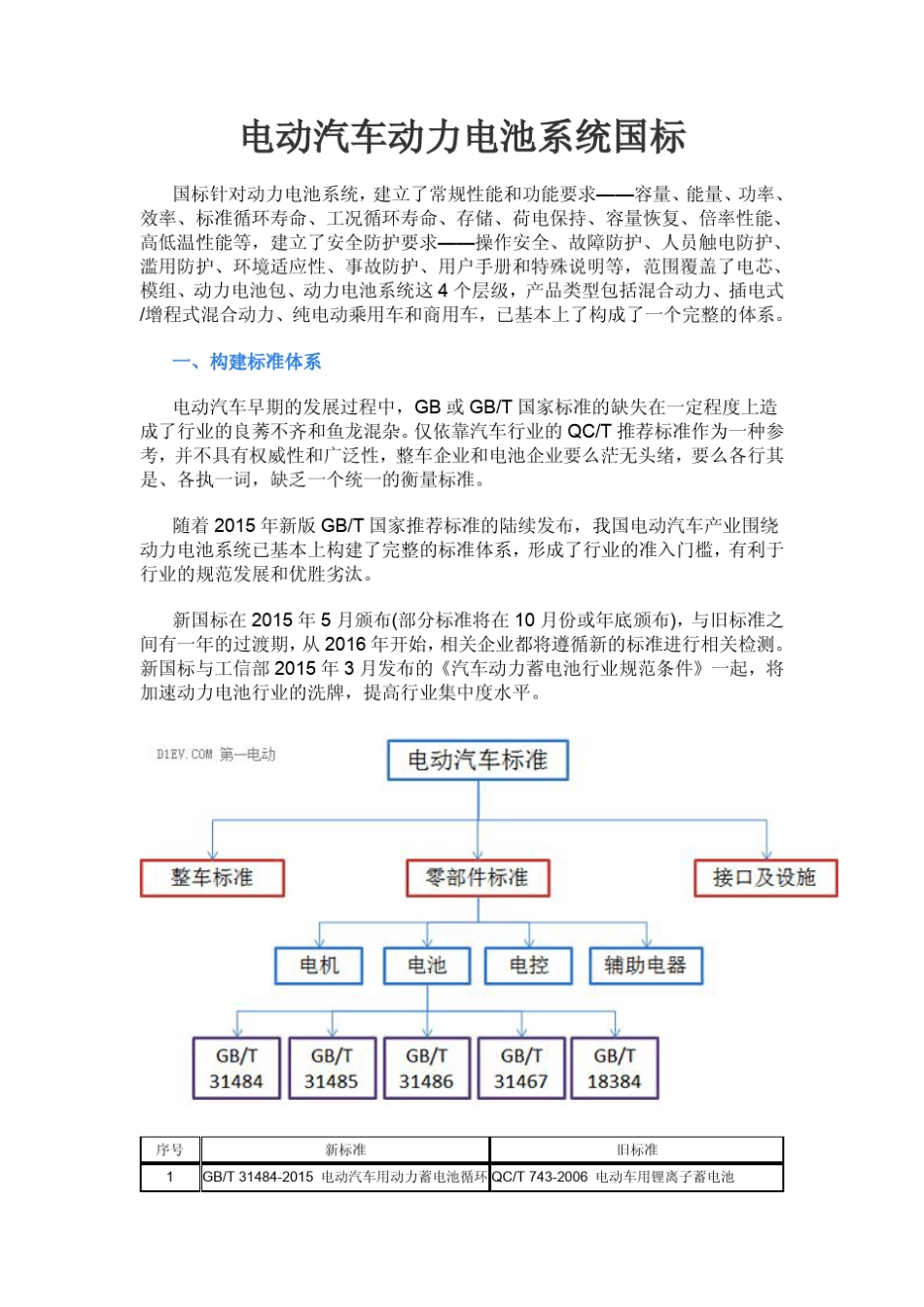 电动汽车动力电池系统国标_第1页