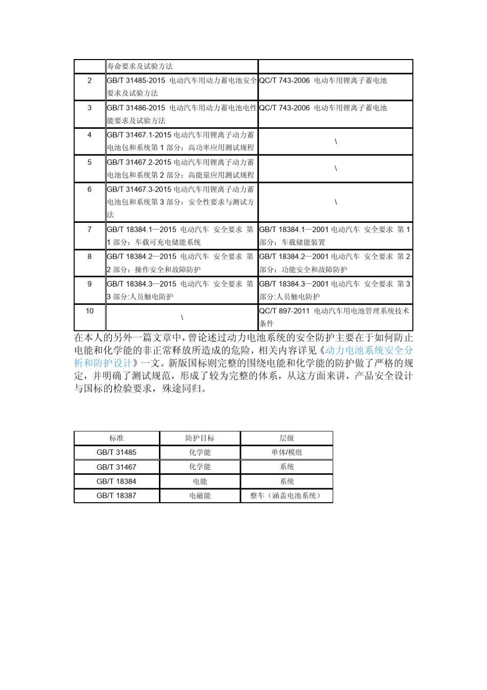 电动汽车动力电池系统国标_第2页