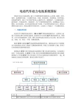 电动汽车动力电池系统国标