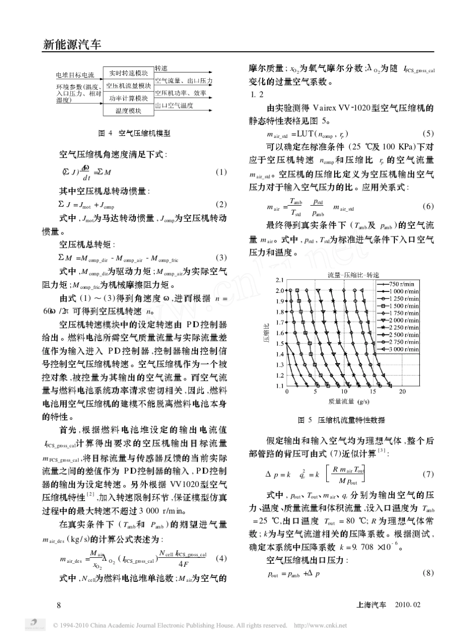 电动汽车燃料电池增程器应用_小功率空气压缩机建模与仿真_第3页
