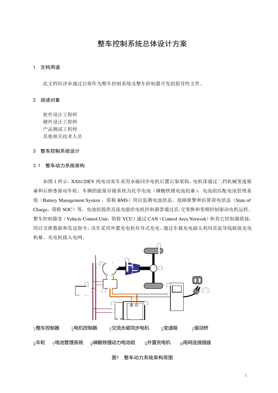 电动汽车用整车控制器总体设计方案_第3页