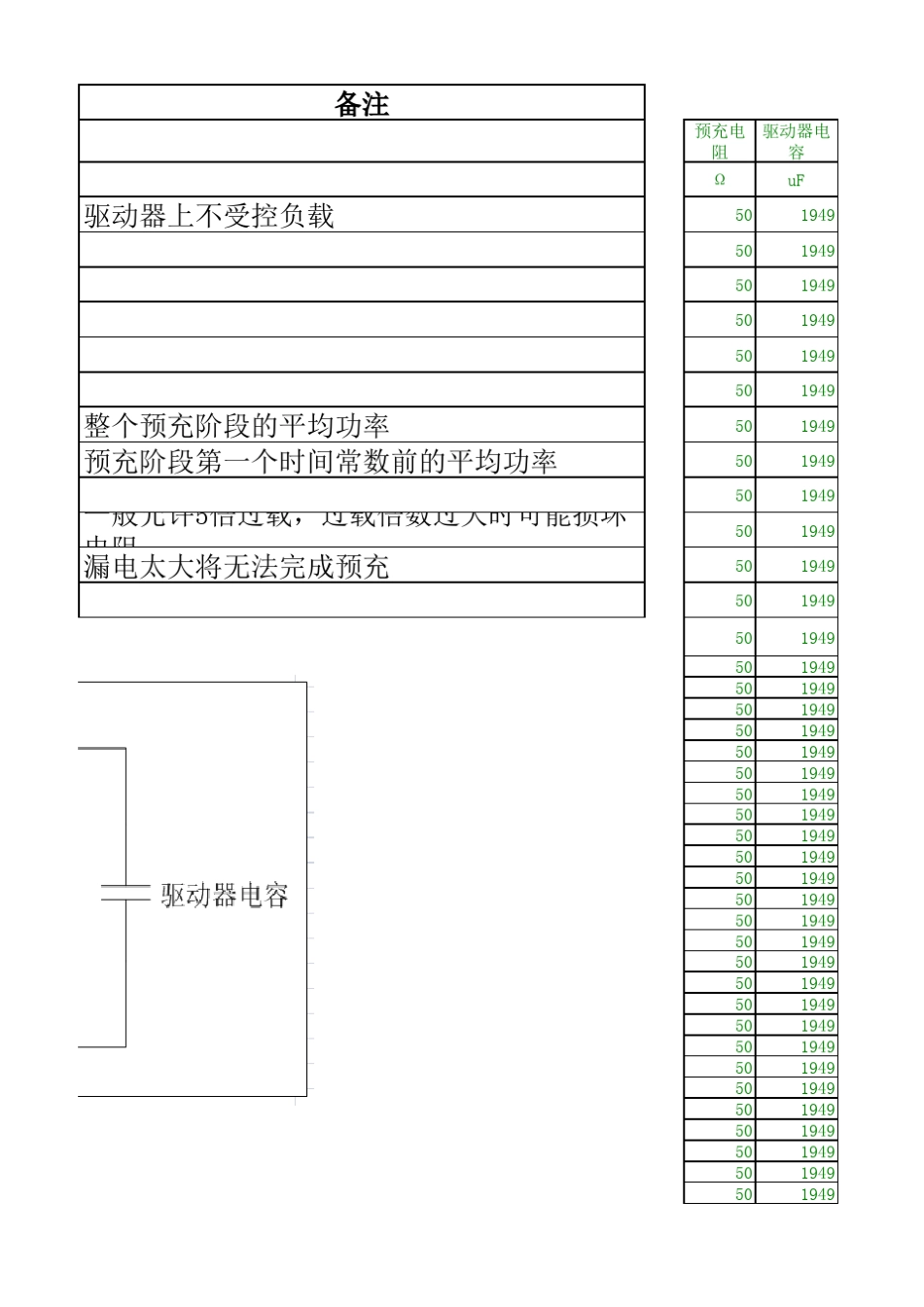 电动汽车高压箱预充电阻计算_第3页