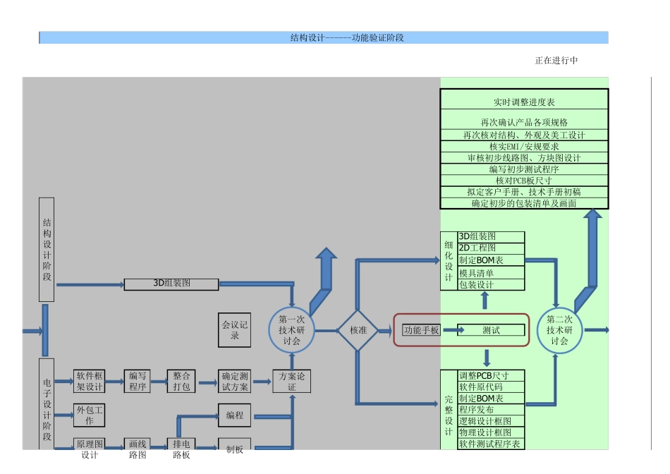 电动牙刷项目进度表_第3页