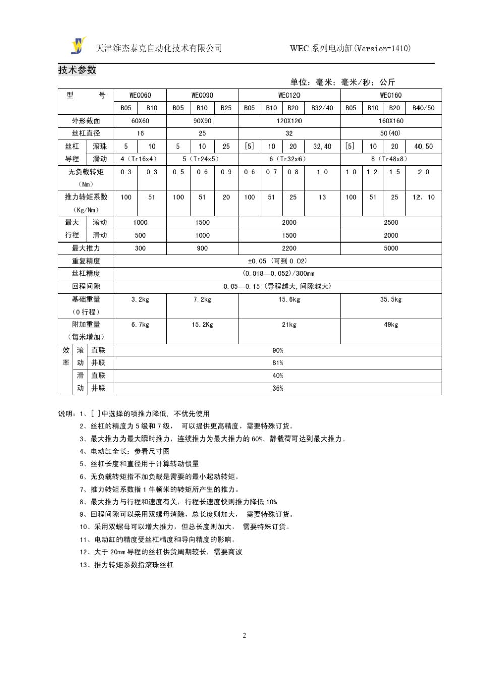 电动缸_天津维杰泰克王春林_第3页