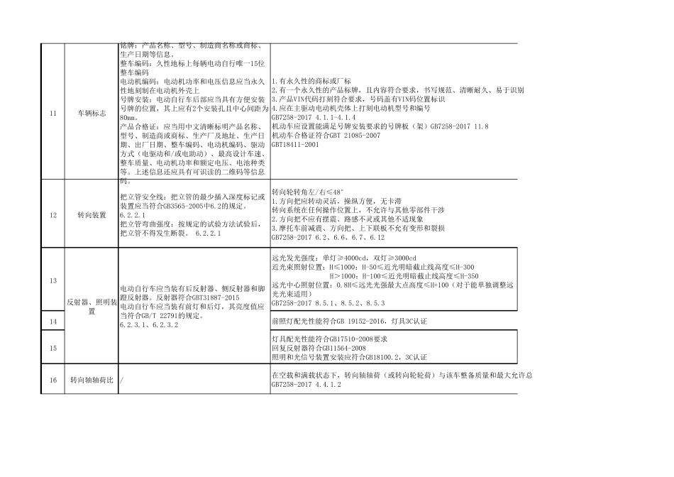 电动自行车、电动轻便摩托车、电动摩托车执行标准对照20180108_第2页